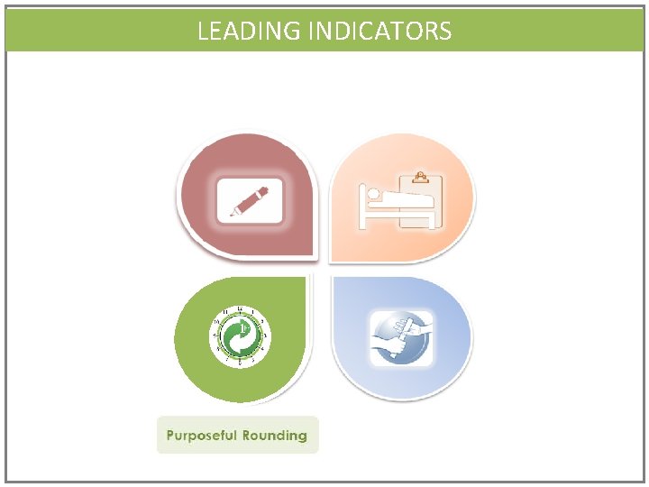 LEADING INDICATORS 