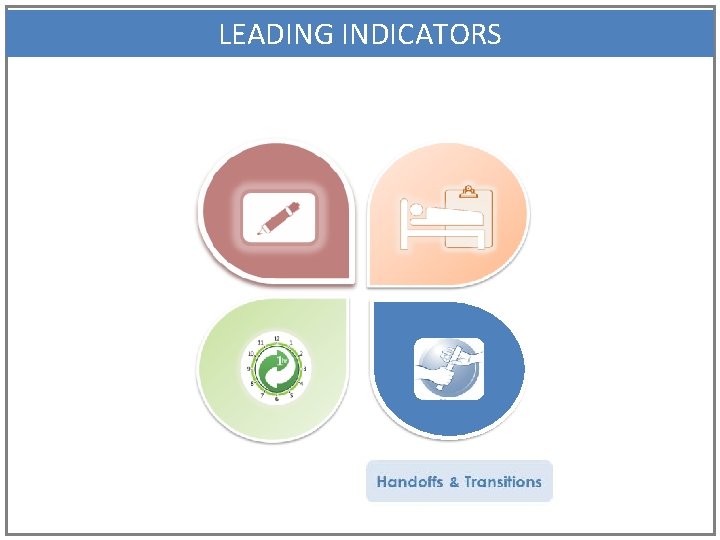 LEADING INDICATORS 