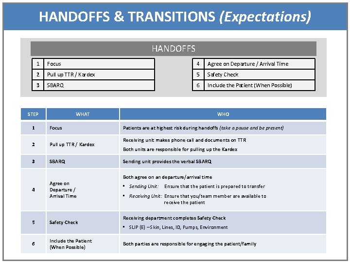 HANDOFFS & TRANSITIONS (Expectations) HANDOFFS 1 Focus 4 Agree on Departure / Arrival Time