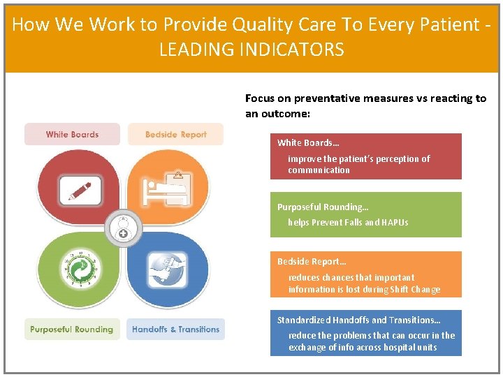 How We Work to Provide Quality Care To Every Patient LEADING INDICATORS Focus on