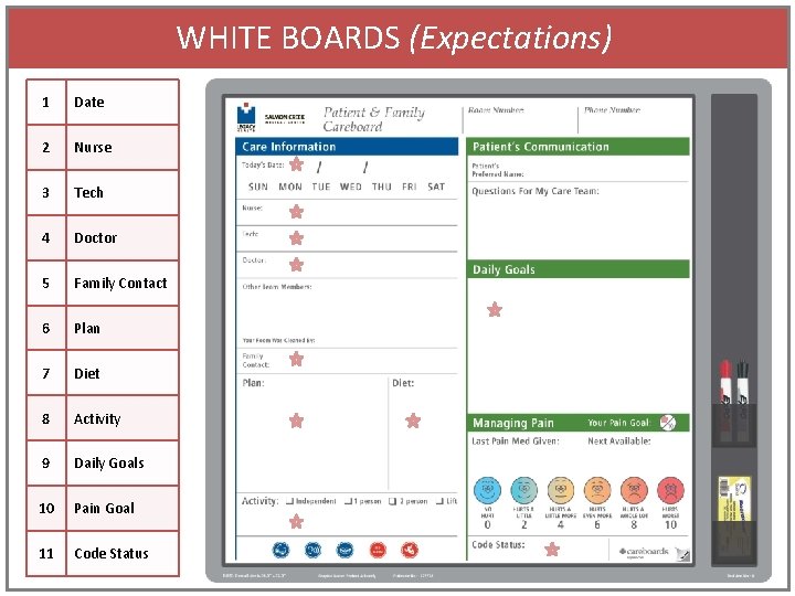 WHITE BOARDS (Expectations) 1 Date 2 Nurse 3 Tech 4 Doctor 5 Family Contact