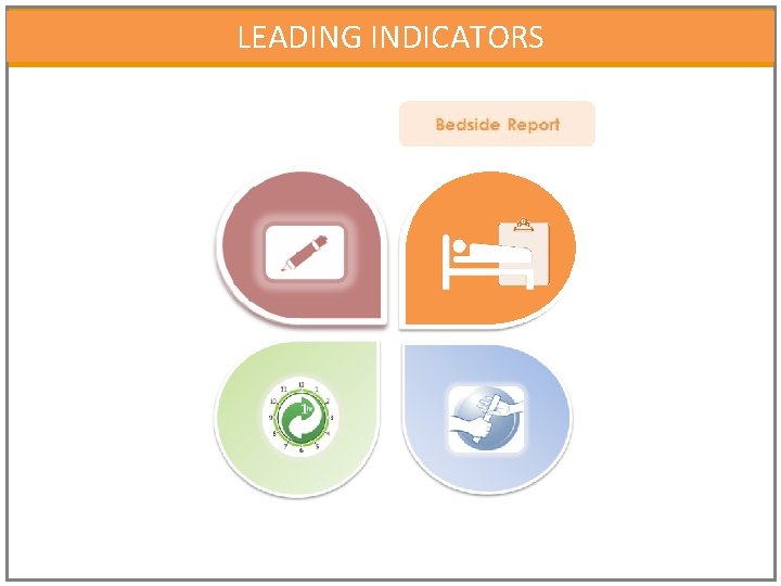 LEADING INDICATORS 