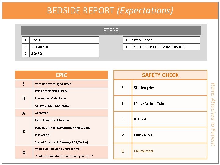 BEDSIDE REPORT (Expectations) STEPS 1 Focus 4 Safety Check 2 Pull up Epic 5