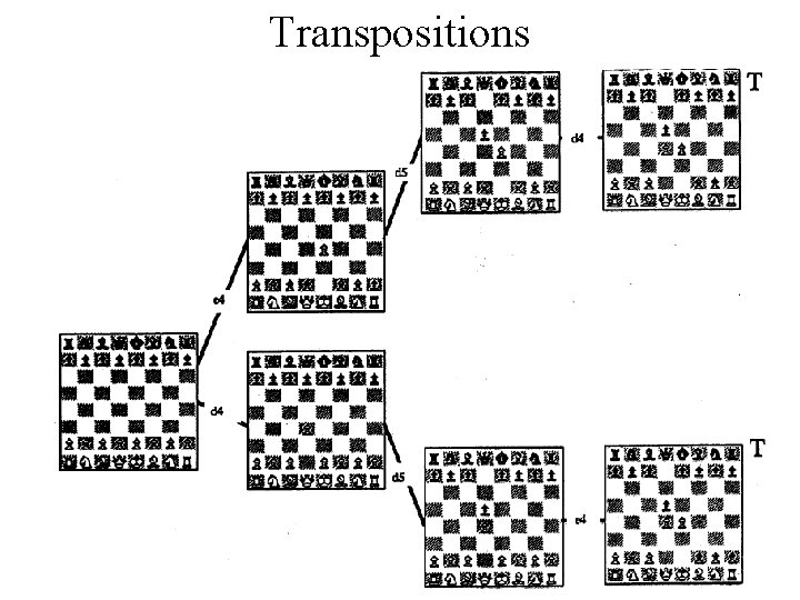 Transpositions 