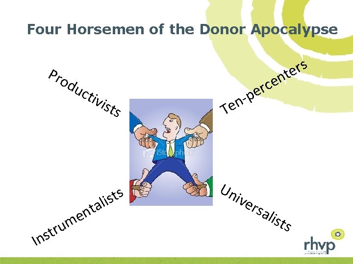 Four Horsemen of the Donor Apocalypse Pro du ctiv ists u r t Ins