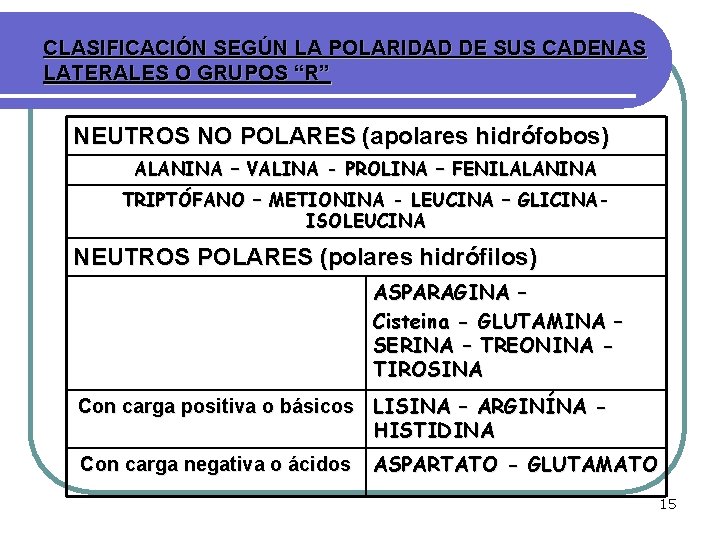 CLASIFICACIÓN SEGÚN LA POLARIDAD DE SUS CADENAS LATERALES O GRUPOS “R” NEUTROS NO POLARES