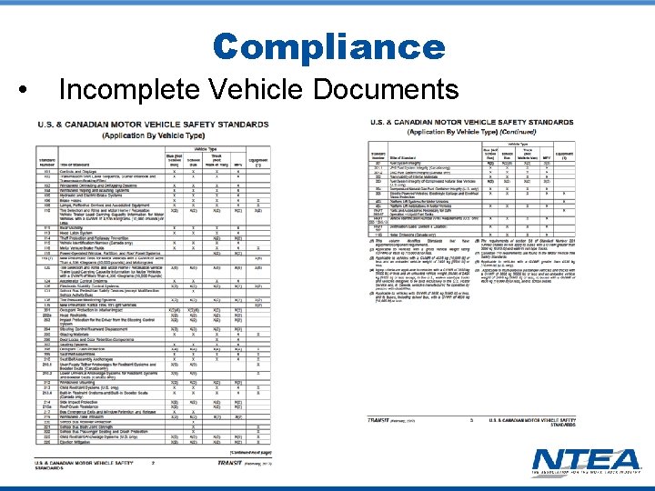 Compliance • Incomplete Vehicle Documents 