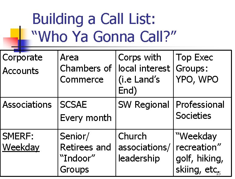 Building a Call List: “Who Ya Gonna Call? ” Corporate Accounts Area Corps with