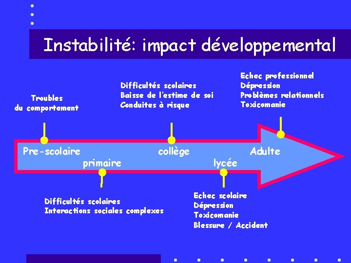 Lenfant instable Olivier Revol Instabilit introduction terminologies ...