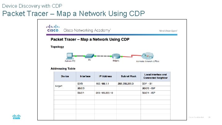 Device Discovery with CDP Packet Tracer – Map a Network Using CDP © 2016