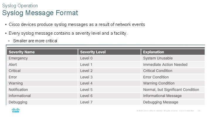 Syslog Operation Syslog Message Format § Cisco devices produce syslog messages as a result
