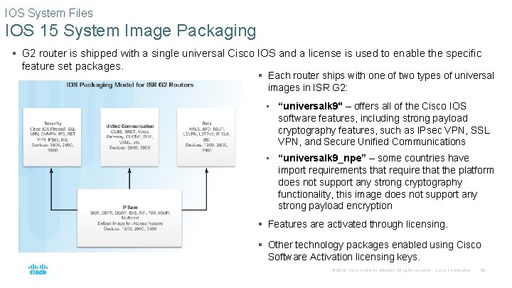 IOS System Files IOS 15 System Image Packaging § G 2 router is shipped