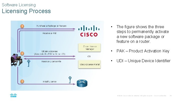 Software Licensing Process • The figure shows the three steps to permanently activate a