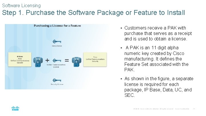Software Licensing Step 1. Purchase the Software Package or Feature to Install § Customers