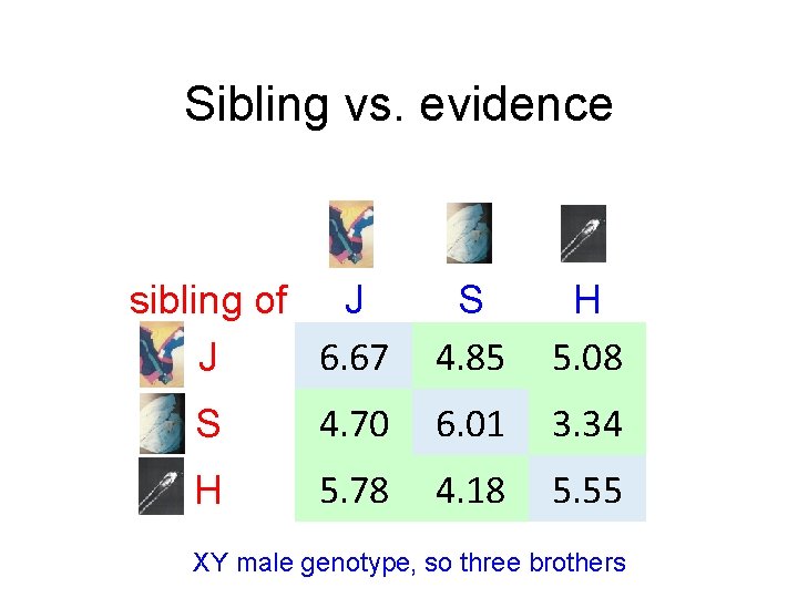 Sibling vs. evidence sibling of J 6. 67 J S 4. 85 H 5.