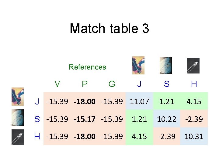Match table 3 References V P G J S H J -15. 39 -18.