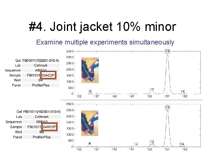 #4. Joint jacket 10% minor Examine multiple experiments simultaneously 