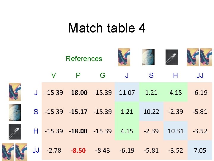 Match table 4 References V P S H JJ J -15. 39 -18. 00