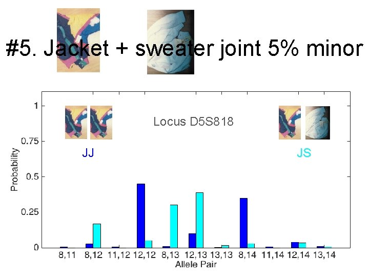 #5. Jacket + sweater joint 5% minor Locus D 5 S 818 JJ JS