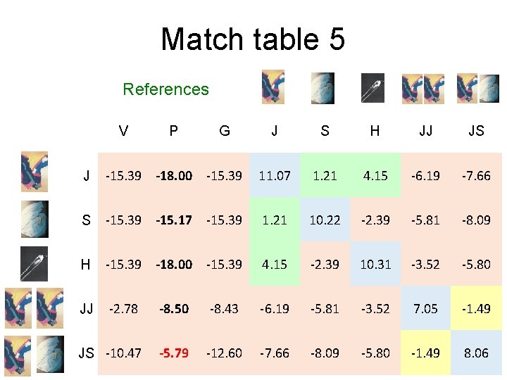 Match table 5 References V P G J S H JJ JS J -15.