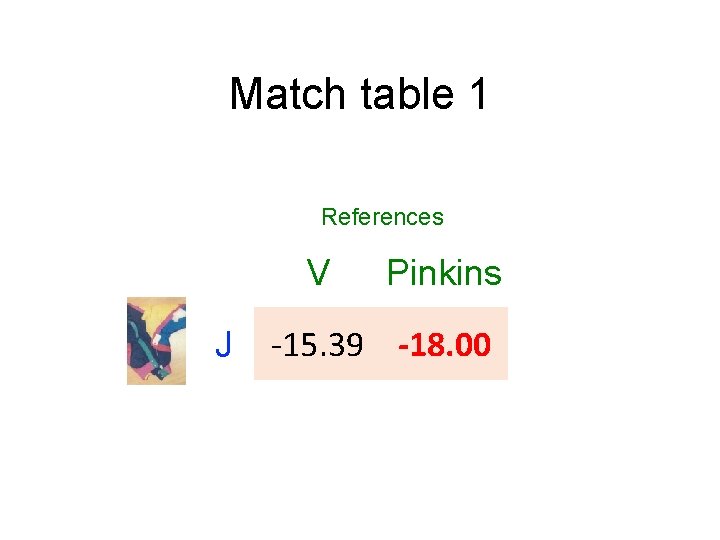 Match table 1 References V J Pinkins -15. 39 -18. 00 