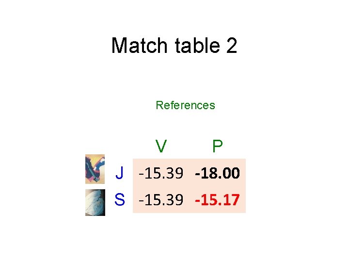 Match table 2 References V P J -15. 39 -18. 00 S -15. 39