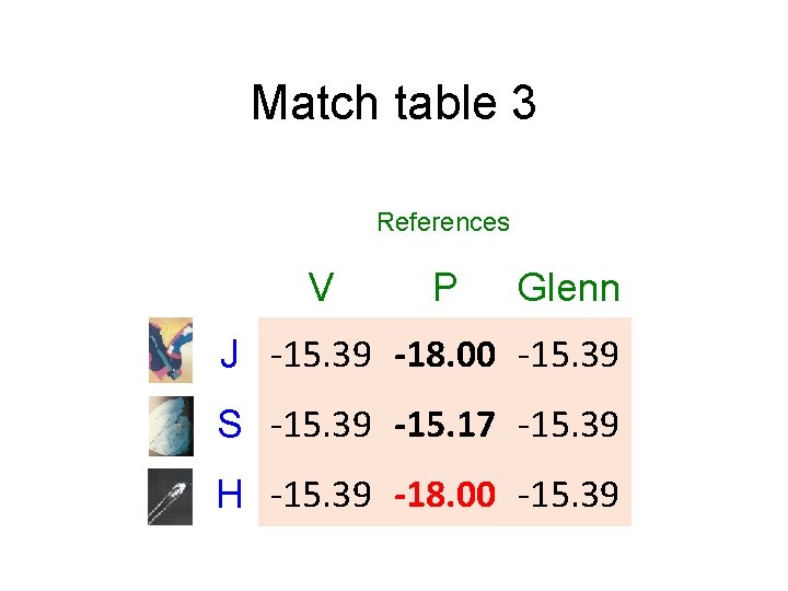 Match table 3 References V P Glenn J -15. 39 -18. 00 -15. 39