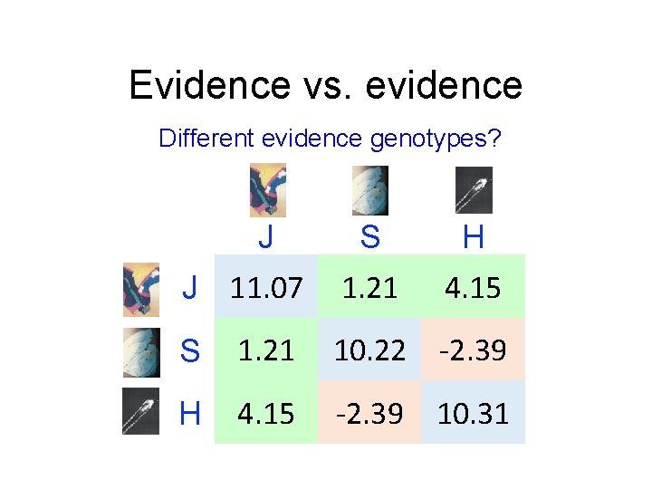 Evidence vs. evidence Different evidence genotypes? J J 11. 07 S H 1. 21