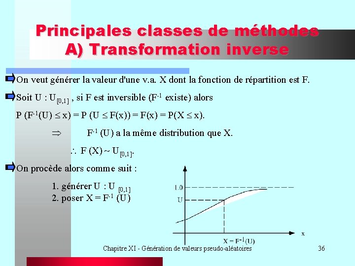 Principales classes de méthodes A) Transformation inverse On veut générer la valeur d'une v.