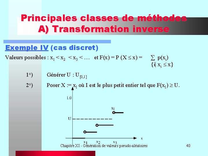 Principales classes de méthodes A) Transformation inverse Exemple IV (cas discret) Valeurs possibles :