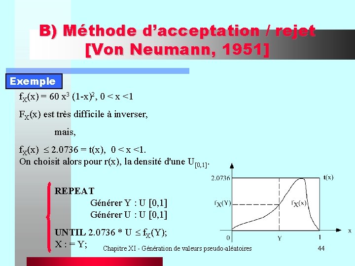 B) Méthode d’acceptation / rejet [Von Neumann, 1951] Exemple f. X(x) = 60 x