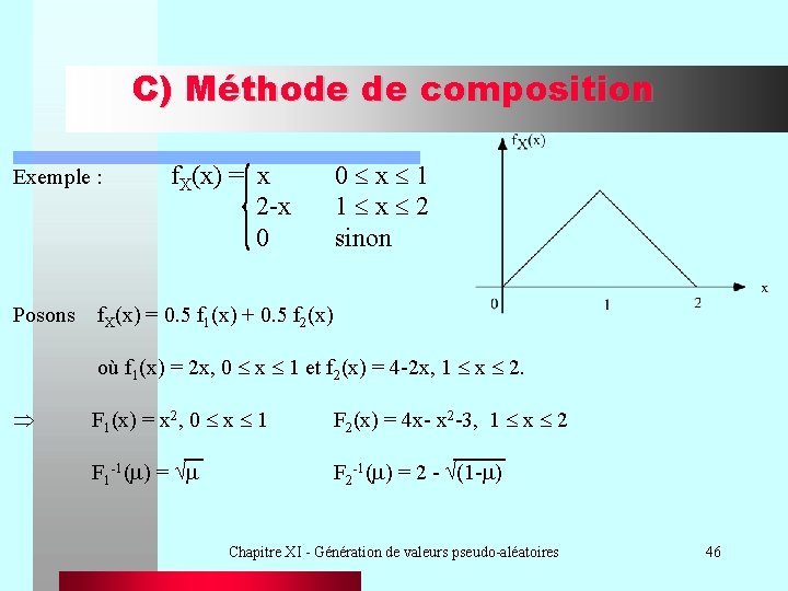 C) Méthode de composition Exemple : f. X(x) = x 2 -x 0 0