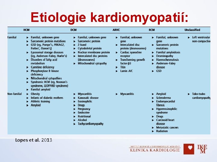 Etiologie kardiomyopatií: Lopes et al. 2013 