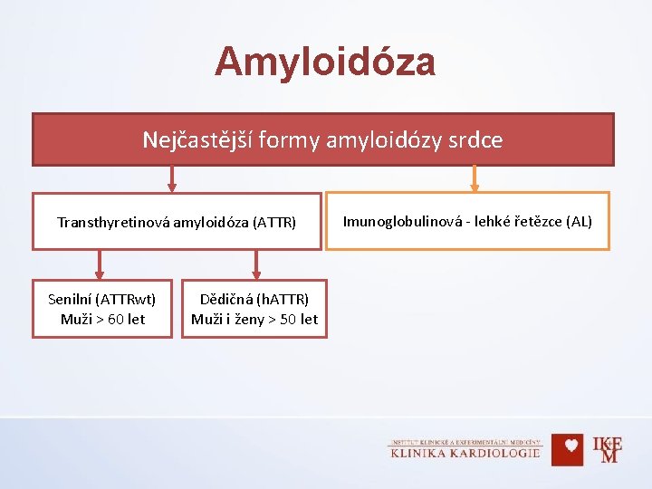 Amyloidóza Nejčastější formy amyloidózy srdce Transthyretinová amyloidóza (ATTR) Senilní (ATTRwt) Muži > 60 let
