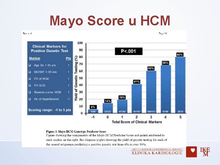 Mayo Score u HCM 