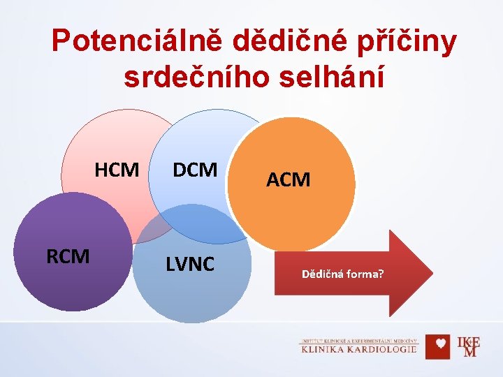 Potenciálně dědičné příčiny srdečního selhání HCM RCM DCM LVNC ACM Dědičná forma? 