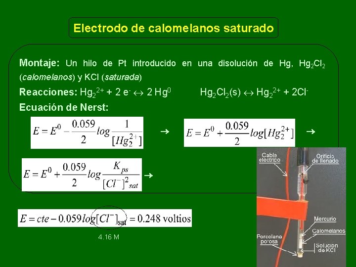 Electrodo de calomelanos saturado Montaje: Un hilo de Pt introducido en una disolución de