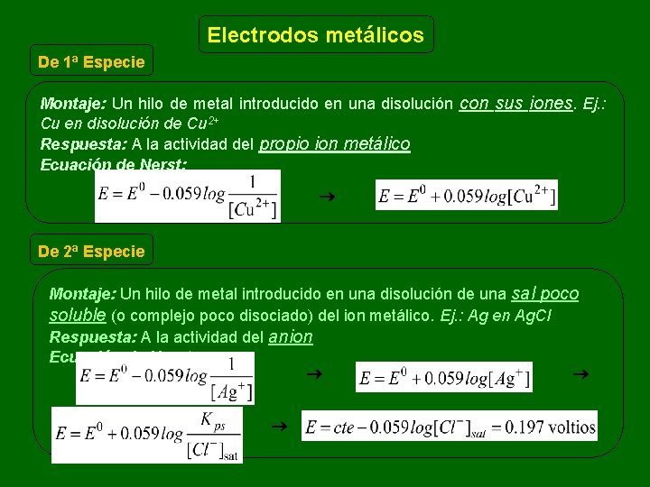 Electrodos metálicos De 1ª Especie Montaje: Un hilo de metal introducido en una disolución