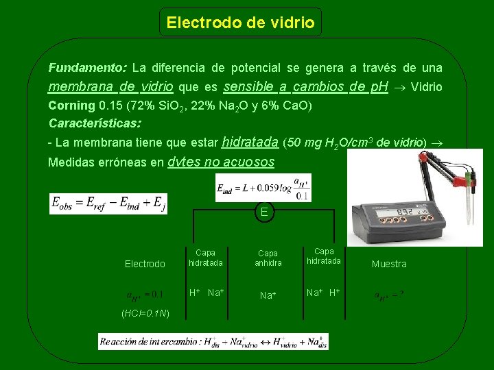 Electrodo de vidrio Fundamento: La diferencia de potencial se genera a través de una