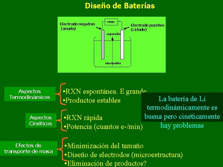 Diseño de Baterías Electrodo negativo (ánodo) carga separador Electrodo positivo (cátodo) electrolito Aspectos Termodinámicos