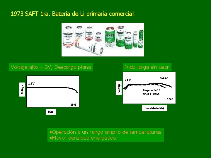 1973 SAFT 1 ra. Bateria de Li primaria comercial Voltaje alto = 3 V,