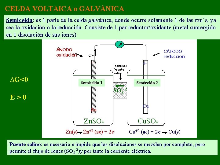 CELDA VOLTAICA o GALVÁNICA Semicelda: es 1 parte de la celda galvánica, donde ocurre