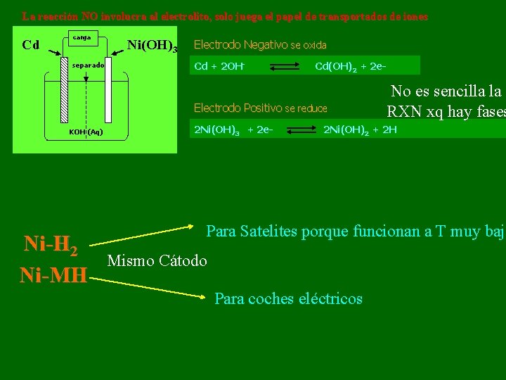 La reacción NO involucra al electrolito, solo juega el papel de transportados de iones