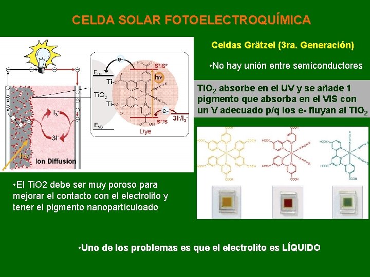 CELDA SOLAR FOTOELECTROQUÍMICA Celdas Grätzel (3 ra. Generación) • No hay unión entre semiconductores