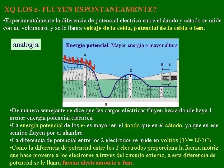 XQ LOS e- FLUYEN ESPONTANEAMENTE? • Experimentalmente la diferencia de potencial eléctrico entre el