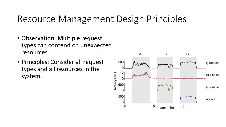 Resource Management Design Principles • Observation: Multiple request types can contend on unexpected resources.