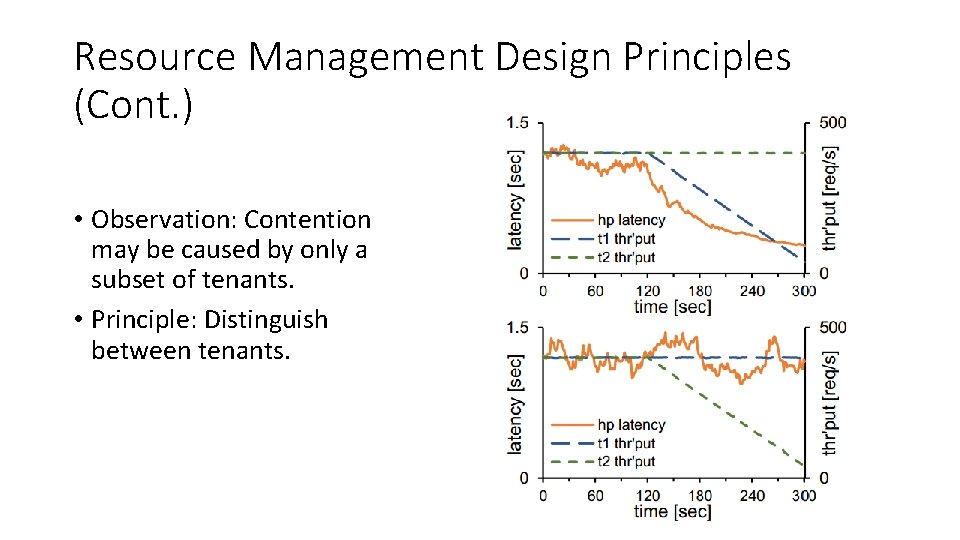 Resource Management Design Principles (Cont. ) • Observation: Contention may be caused by only