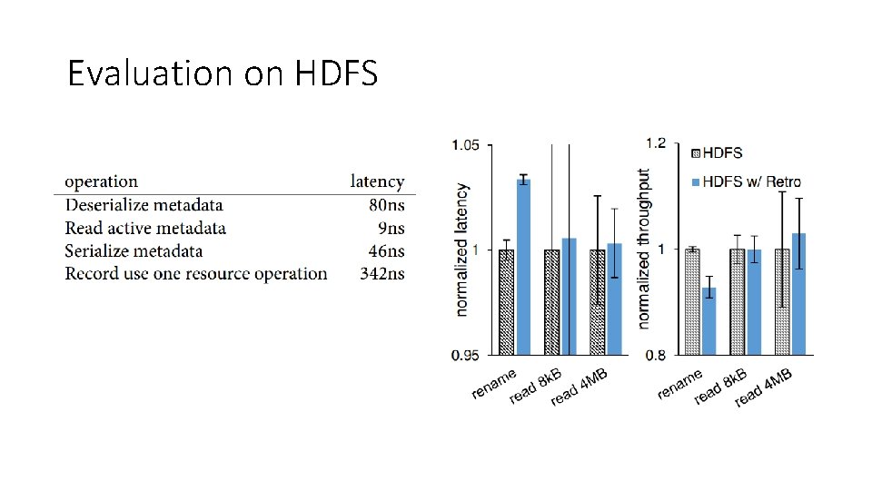 Evaluation on HDFS 