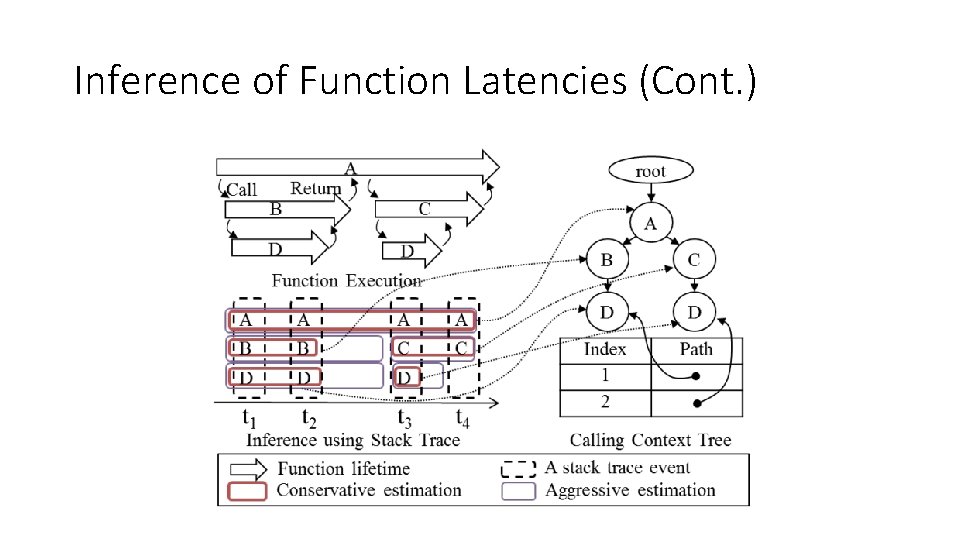 Inference of Function Latencies (Cont. ) 