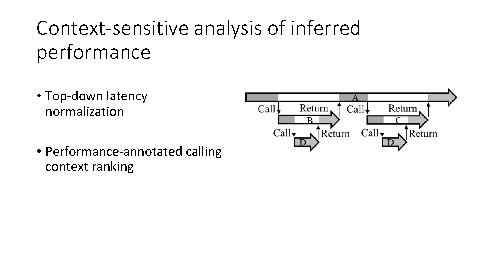 Context-sensitive analysis of inferred performance • Top-down latency normalization • Performance-annotated calling context ranking